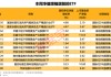 主力资金持续加码这类基金