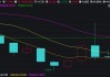 东方甄选跌超6%，俞敏洪年终总结称其为火药桶