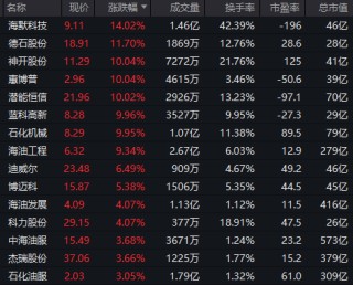 A股下跌！新股新亚电缆上市首日大涨400%，总市值133亿元