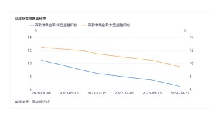 中央经济工作会议：适时降准降息，保持流动性充裕