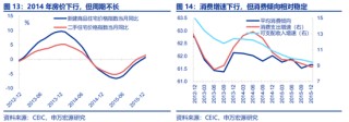 全面对比：A股会重演2014年吗？