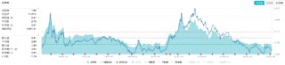 化工板块全天强势，化工ETF（516020）盘中上探1.85%，标的指数超8成成份股收红！机构：化工景气度有望回升