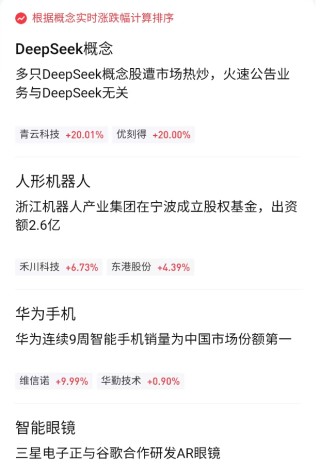 A股发放“开年红包”：DeepSeek热潮持续蔓延，红利低波遇冷