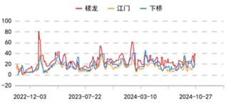 圣诞节提前备货？苹果大幅上涨9%！