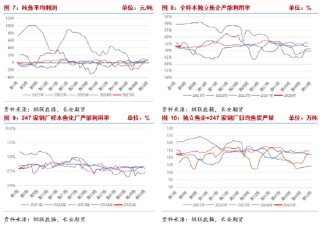 长安期货张晨：供强需弱现实虽未改 低估值与预期驱动双焦谨慎追空