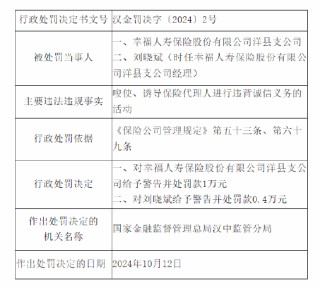 幸福人寿洋县支公司被罚：因唆使、诱导保险代理人进行违背诚信义务的活动