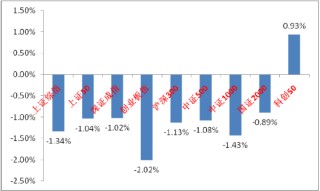 中加基金固收周报︱节前资金观望情绪持续加强