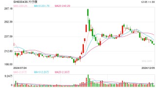 云南白药、片仔癀出资设立产业基金 意欲何为？