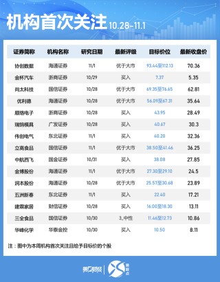 一周个股动向：北交所个股持续“出圈” 高位股遭主力大幅抛售