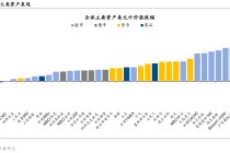 港股周观点 | 增配机会仍需耐心