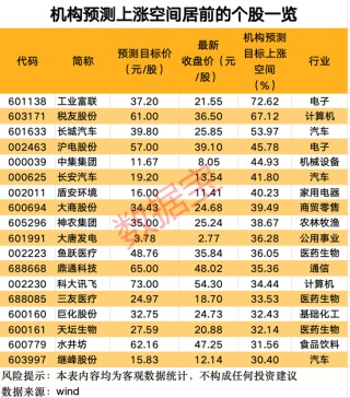 最新曝光！机构积极看好7股，关注度最高的是宁波银行有9家机构评级，比亚迪、光线传媒、柳工有6家机构评级