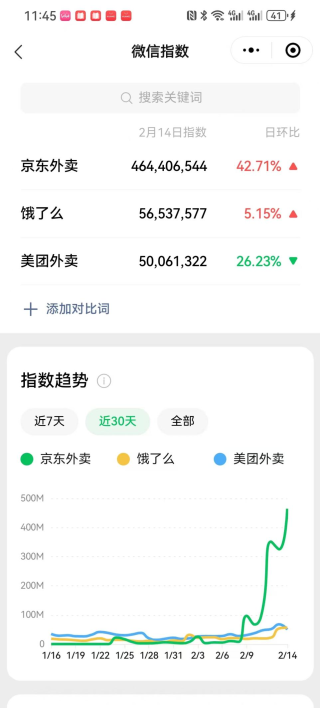 京东下场，“幽灵外卖”的末日来了？