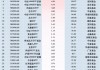 最受青睐ETF：11月20日中证A500ETF易方达获净申购19.58亿元 广发中证A500ETF龙头获净申购12.42亿元（名单）