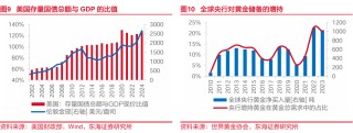 东海研究："特朗普交易"博弈升温，美债利率走高