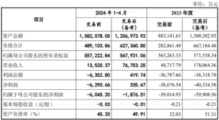 又一起跨界并购？拟3.2亿美金现金收购，无业绩补偿