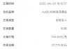 一克跌20元，现在入手金条合适吗？