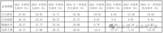 20家白酒上市企业大盘点！部分价格带动销好，高端白酒盈利能力强