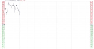 特朗普钢铁关税翻倍至50%提振金价 潼关黄金大涨超12%领跑市场