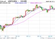 特朗普喊话“让伊朗再次伟大”，地缘冲突下BTC失守10万大关