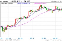 特朗普喊话“让伊朗再次伟大”，地缘冲突下BTC失守10万大关
