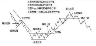 巴菲特点破A股：现在的中石油很便宜，为什么大家都不敢买？如果拿20万抄底中石油，到了牛市能赚钱？