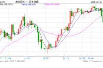 日本央行对市场充满信心，十八年来最大幅度加息