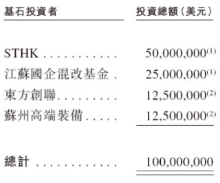 英诺赛科招股，引入意法半导体、江苏国资基金等为基石投资，12月30日香港上市