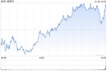 英特尔第四季度营收142.6亿美元 同比转盈为亏