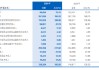 民生银行：实现非利息净收入376亿元 同比下降2.05%