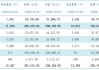 公募基金总规模达到32.83万亿元，创出历史新高