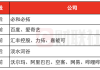 环球下周看点：美联储公布会议纪要 阿里领衔中概股发布财报