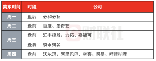 环球下周看点：美联储公布会议纪要 阿里领衔中概股发布财报