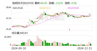 锐明技术：董事会秘书变更