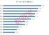5月牛股出炉，688648，涨幅第一！这类股密集涨停