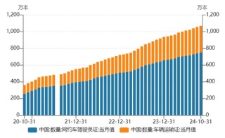 曹操出行报告期内巨亏76亿、流动负债高达96亿，自我造血能力好转、2026年度或实现盈亏平衡，可投性得分62分