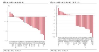 中银证券：财报季重视业绩确定性