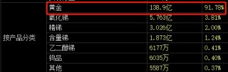 突然涨停！发现6000亿黄金？知名A股回应一切