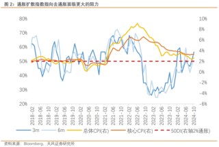 天风宏观：渐行渐近的美国再通胀