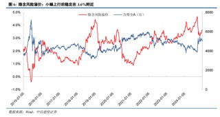 陈果：元旦节后五个交易日情续回暖概率较大