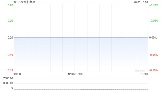 恒和集团拟斥资约582.9万港元收购C.J. (UK) Limited余下约24.81%股权