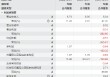 长光辰芯港股IPO递表：毛利率3年下降17%，研发费用增长专利却下降，今年1月从上交所科创板撤单