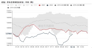 铁合金：关注矿山停减产持续性