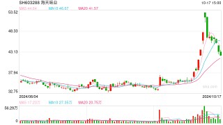 董事会和高管换届刚完成 海天味业又被传赴港二次上市