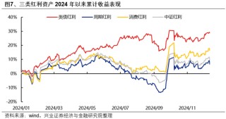 兴证策略：如何度过这段“青黄不接”的窗口期？