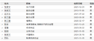 中银基金高管变更：新任陈卫星为督察长