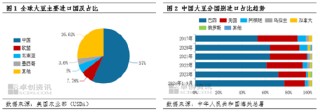 特朗普任期下的全球大豆市场变化与未来展望