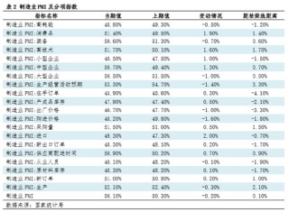 钢市半月谈：由PMI看1月钢铁市场