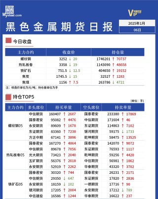 Mysteel日报：黑色金属期货走势震荡走弱运行