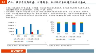 【PPT版】星图测控：航天测控“小巨人”，助力国家低轨卫星互联网建设（874016.BJ）--开源北交所