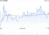 药明康德获Computershare Hong Kong Trustees Limited增持220.87万股